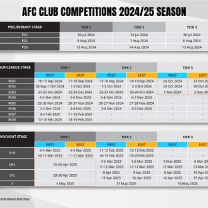 新葡京娱乐-亚足联敲定24-25亚超赛程 八强后赛会制冲击中超